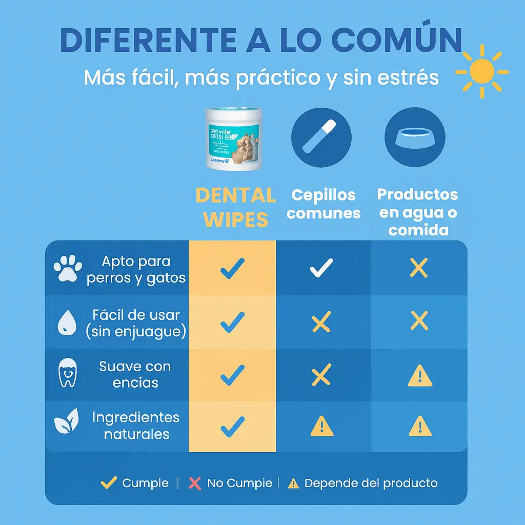 Toallitas Dentales Naturales para Mascotas 2X1 - (100pcs)