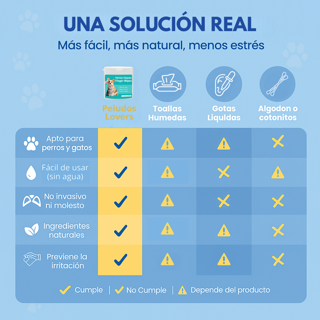 Toallitas de Oidos para Mascotas – 1+1 Gratis