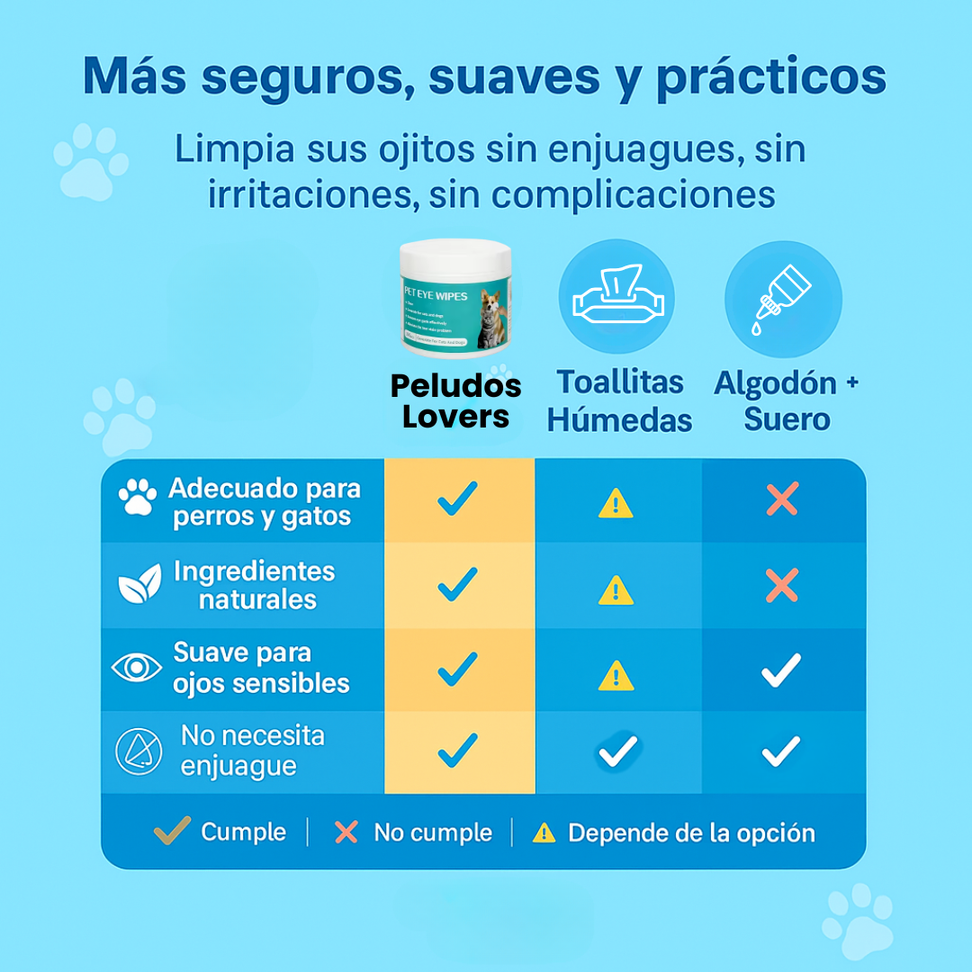 Toallitas de Ojos para Mascotas 2X1 – (200 Unidades)