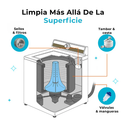Pastillas de Limpieza para Lavadoras con Mascotas